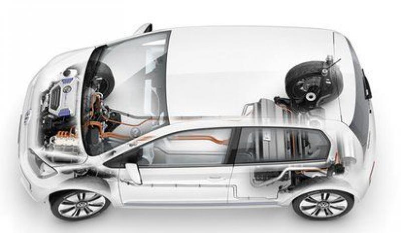 以“獨(dú)角獸”為抓手推動(dòng)新能源汽車發(fā)展