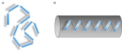 IMDEA研究用于儲能的新材料
