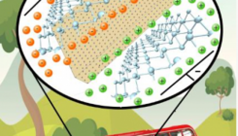 UAM的科學家們發現了一種儲存能量的新型強大材料