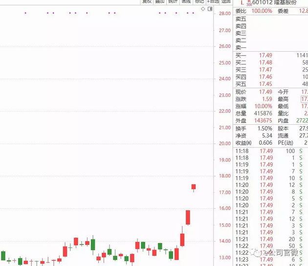 三劍客”集體拉板，光伏迎重磅政策利好