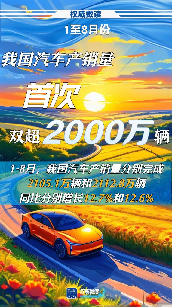 今年1至8月份，我國汽車產銷量首次雙超2000萬輛